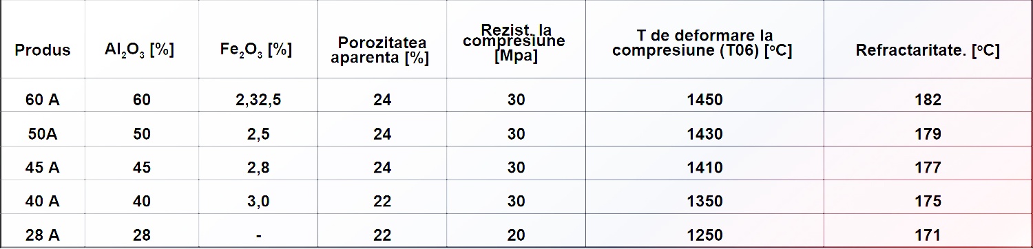 Caramizi Refractare Dense 1