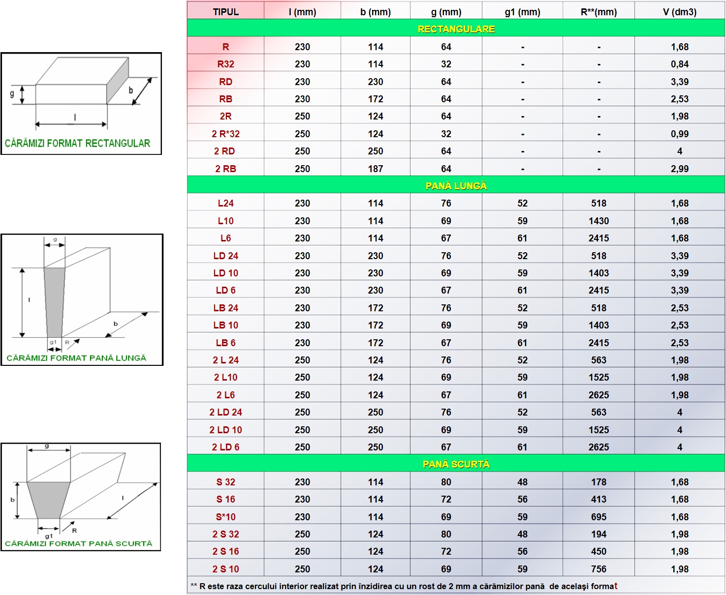 Caramizi Refractare Dense 2